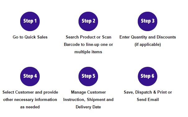 Program Of Ordering System